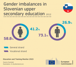 gender-imbalances_si 04